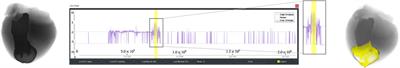 Uncertainty Visualization: Concepts, Methods, and Applications in Biological Data Visualization
